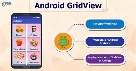 Android GridView Time To List The Items In A 2 Dimensional Way