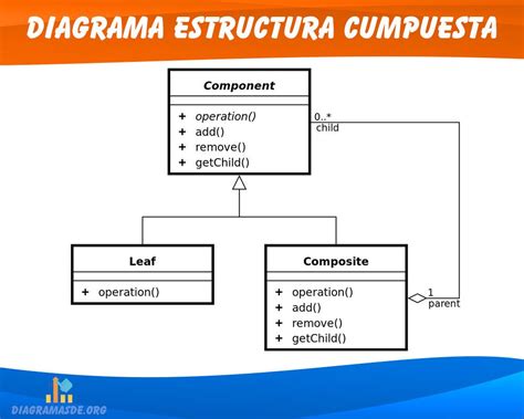 Diagrama De Estructura Compuesta Uml S Mbolos Y Ejemplos Hot Sex