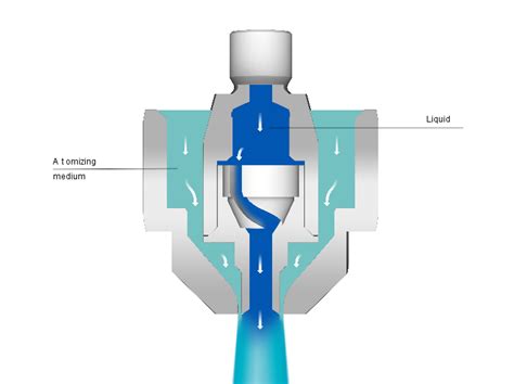 KSD nozzle lances | Lechler