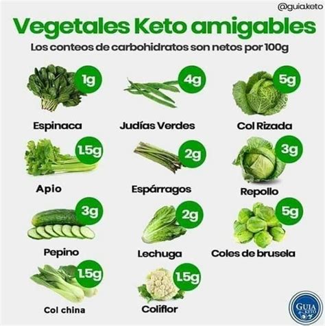 Tabla Estimativa De Carbohidratos De Los Alimentos Artofit