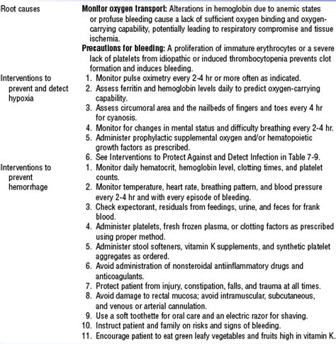 Hematologic And Immunologic Systems Nurse Key