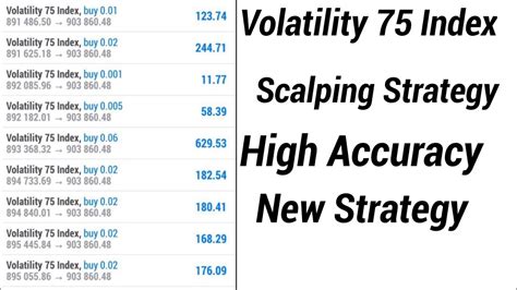 Volatility 75 Index Trading Strategy Best VIX Scalping Trading Strategy