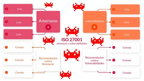 Mapa Mental De Amenazas