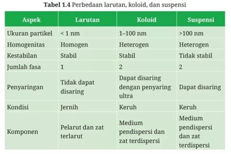 Pelajari Ini Kunci Jawaban Kimia Kelas Halaman Kurikulum