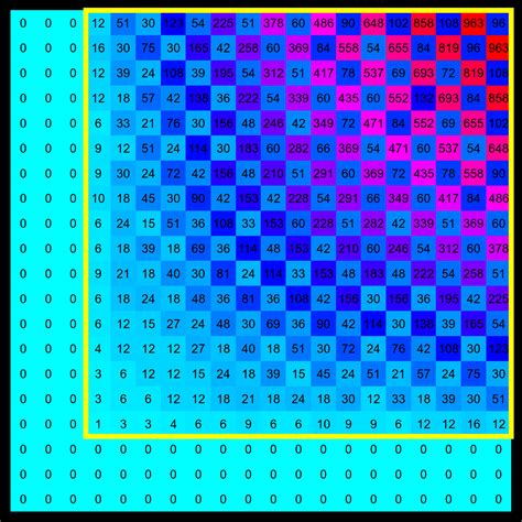 Gaussian Primes Eisenstein Primes And Hurwitz Primes