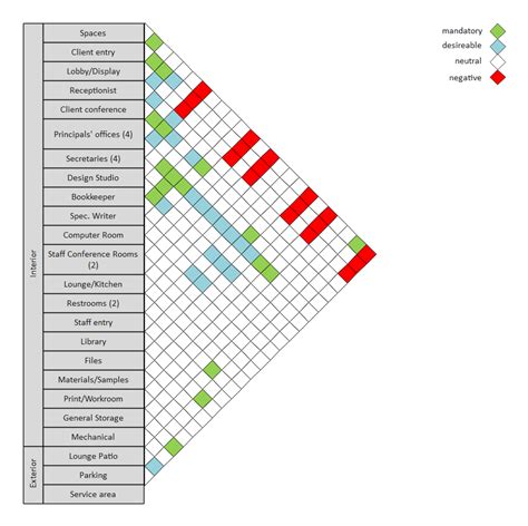 Adjacency Matrix Interior Design Template