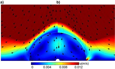 Velocity Magnitude Field And Streamlines In Droplet And Gas Region Near