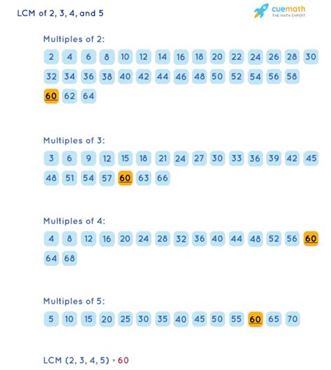 Lcm Of 2 3 4 And 5 How To Find Lcm Of 2 3 4 5