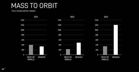 马斯克：spacex每年保持50 发射增速，八年内送人类上火星—新闻—科学网