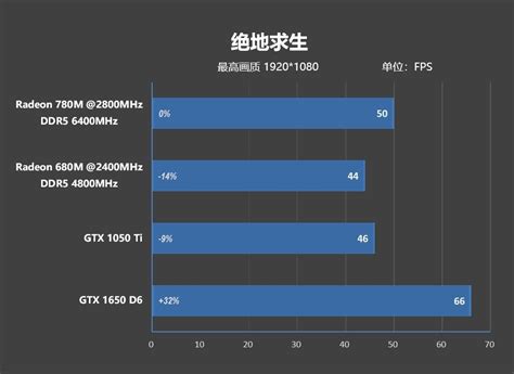 首发锐龙9 7940hs！rog幻13 2023款评测：60w独显亮眼、核显胜过gtx 1050 Ti 快科技 科技改变未来