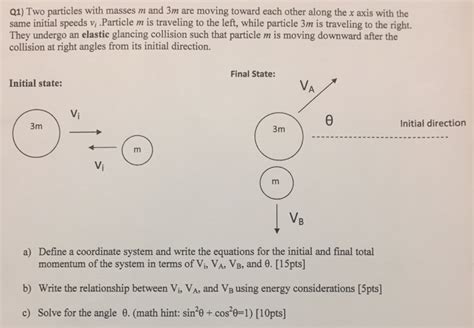 Solved Two Particles With Masses M And M Are Moving Toward Chegg