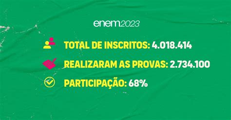 Enem Metade Dos Concluintes Do Ensino M Dio N O Fizeram As Provas