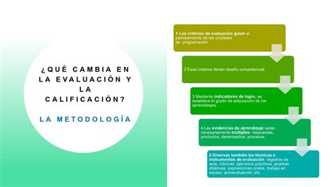 AVANCE DE LOS CRITERIOS DE EVALUACIÓN Y CALIFICACIÓN EN LOS CURSOS