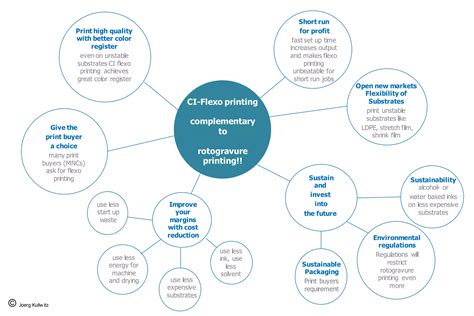 Flexographic Printing For Flexible Packaging A Complimentary