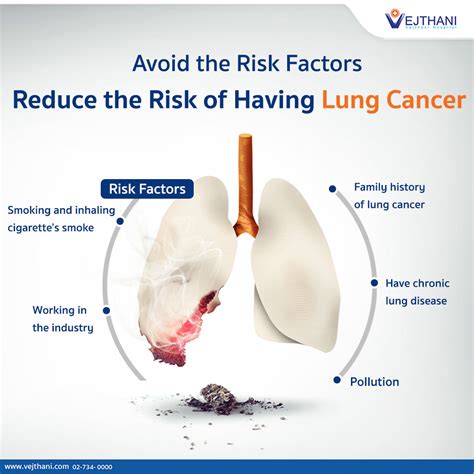 Lung Cancer Risk Factors