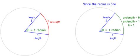 Radian Measure