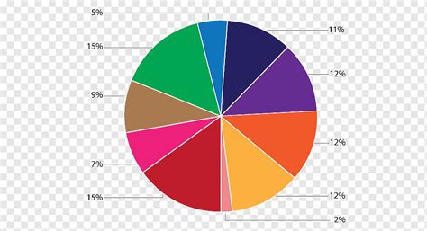 Desain Grafis Diagram Circle Distribusi Takeaway Sudut Simetri Area