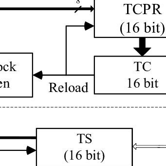 Counters: a) TC-Counter, b) TS-counter | Download Scientific Diagram