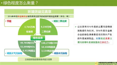 从零到两千亿——中国绿色债券市场元年回顾财经头条