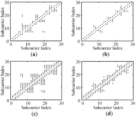 Adjacency matrix comparison of four visibility graph methods. (a)... | Download Scientific Diagram