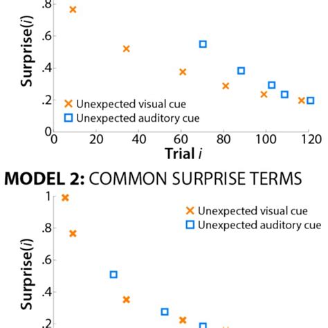 Figure Anatomical location of the frontal eye field (FEF) | Download ...