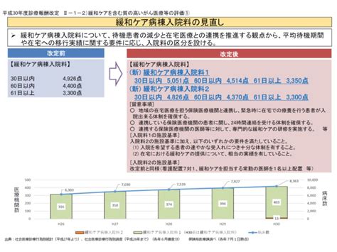 緩和ケア病棟入院料を厳格化、「緩和ケアチームによる外来・在宅医療への関与」求めてはどうか―中医協総会（1） Gemmed データが拓く