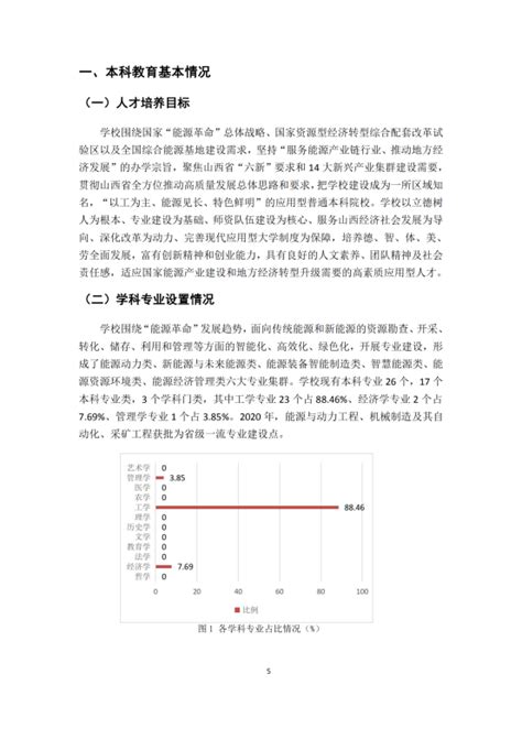 山西能源学院2020 2021学年本科教学质量报告 山西能源学院·信息公开