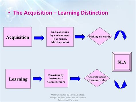 Krashen S Theory On Second Language Acquisition