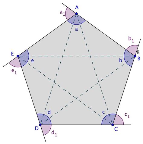 Qual O Pol Gono Cujo N Mero De Lados Igual Ao N Mero De Diagonais