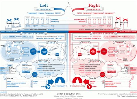 Socialism Vs Fascism Venn Diagram