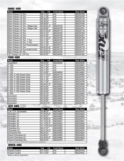 New Release Fox 20 Racing Shox Pirate4x4com 4x4 And Off Road Forum