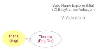 Theria - Meaning of Theria, What does Theria mean?