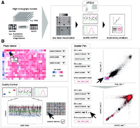 Workflow Diagram And Functionalities For Visualization And Exploratory Download Scientific