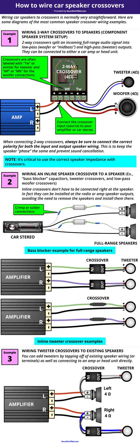 How To Wire Crossover Speakers