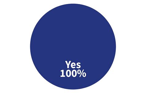 Participant Survey Did You Like The 12 Hour Format Flourish