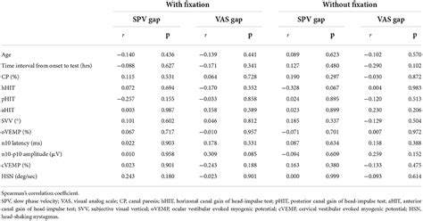 Frontiers The Frequency And Relationship With Vestibular Function Test Results Of Positional