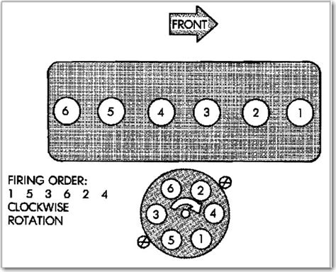 1997 Jeep Cherokee 4 0 Firing Order 2023 Firing