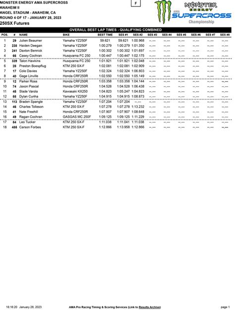 Results 2023 Supercross Anaheim MotoOnline