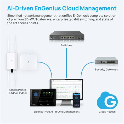 Wifi Ecw Wifi Access Point Cloud X Engenius