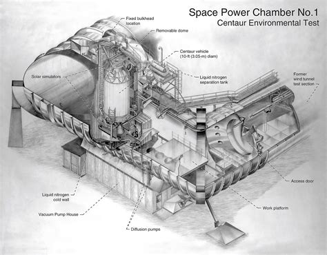 Spc Facility Description Glenn Research Center Nasa