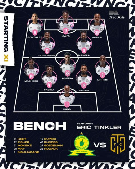 LINE-UPS: Sundowns vs Cape Town City | FARPost