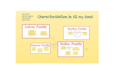 All My Sons- Characters by Goh Mok Cheong on Prezi