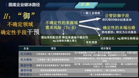 薛涛2022固废战略论坛：乌卡时代——寻找确定性 中国水网