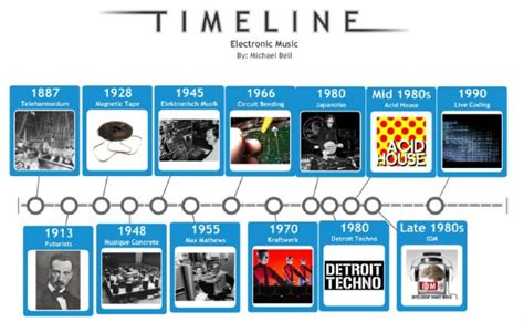 History Of Electronic Music Timeline Bel15108509