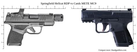 Springfield Hellcat Rdp Vs Canik Mete Mc9 Size Comparison Handgun Hero