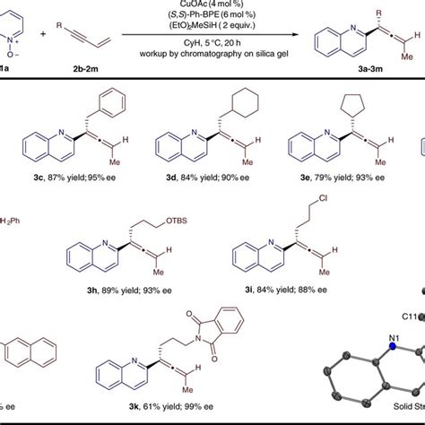 Scope Of Aromatic Substituted 1 3 Enynes Reaction Conditions