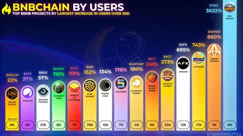 GenX Analytics On Twitter Users Are RAPIDLY GROWING Among These