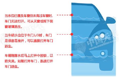 【温馨提示】这份暴雨防灾避险指南请收藏！澎湃号·政务澎湃新闻 The Paper