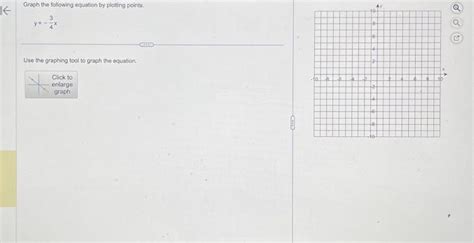 Solved K Graph the following equation by plotting points. 3 | Chegg.com