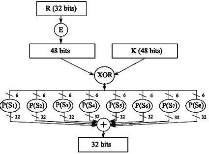 Acceleration of Symmetric-Key Algorithms in Software - Embedded.com